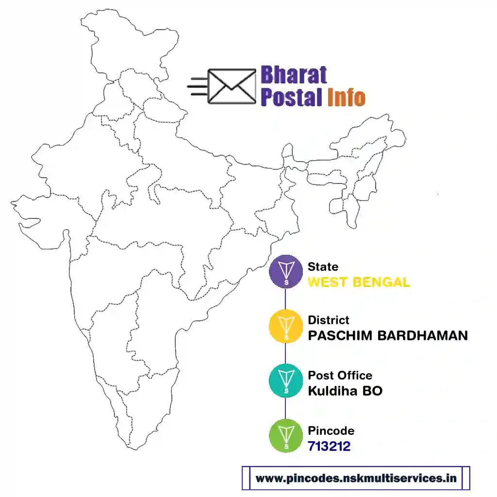 west bengal-paschim bardhaman-kuldiha bo-713212